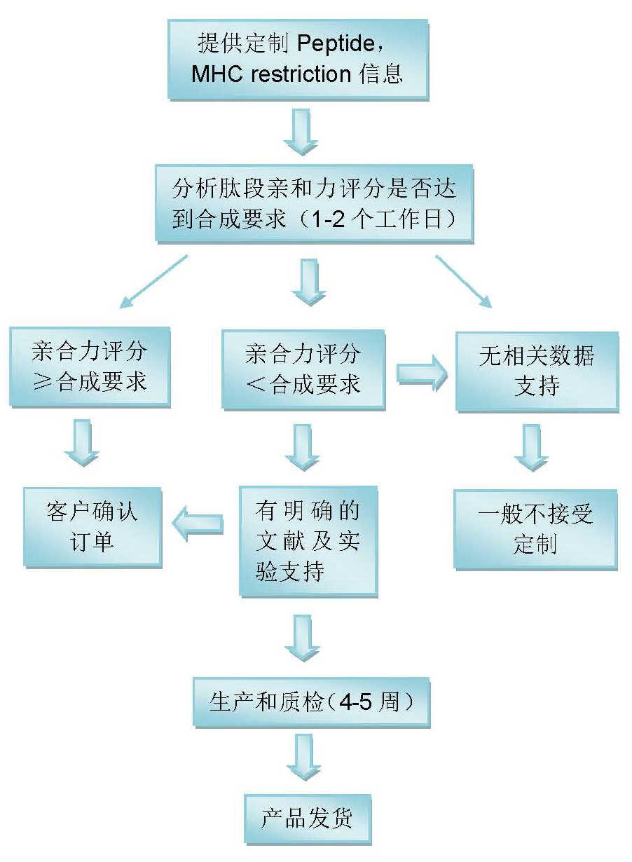 管理系统软件开发_王为民明星狼^^^速递业务与经营管理实务^^^快递大客户开发_农业项目的开发,运作及管理,农业市场分析